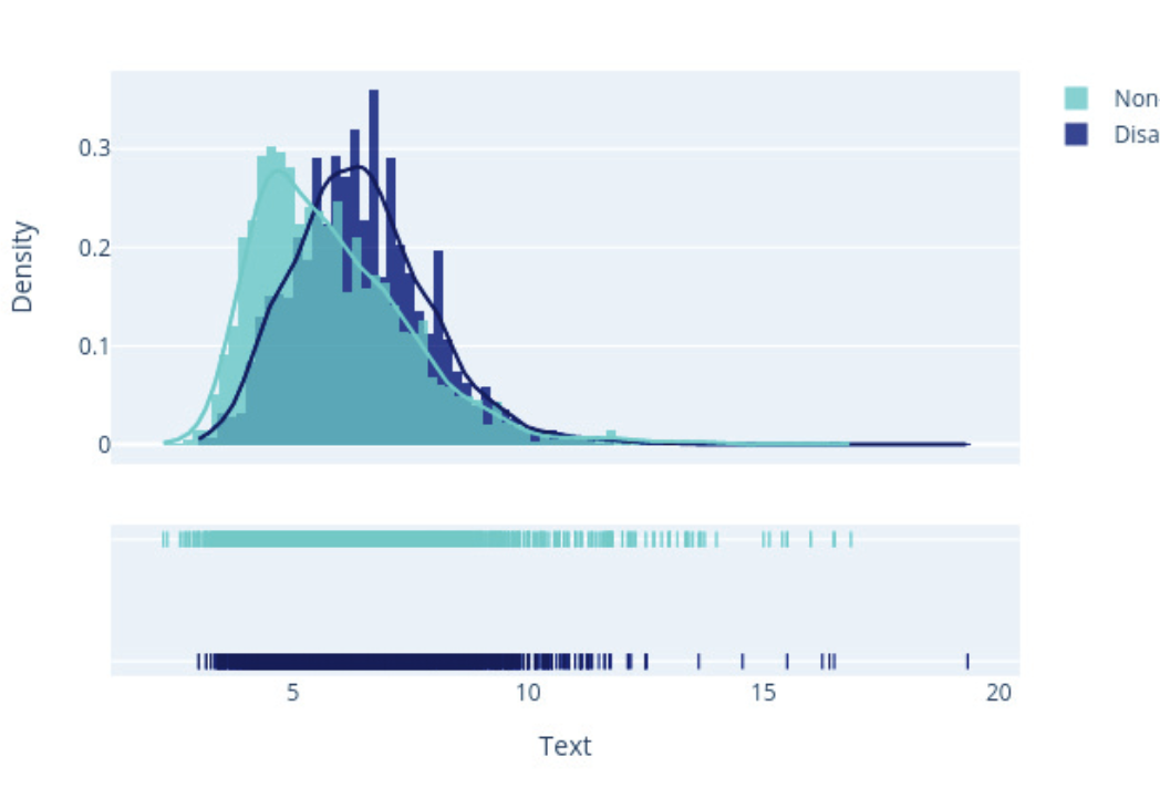 Tweet Analysis